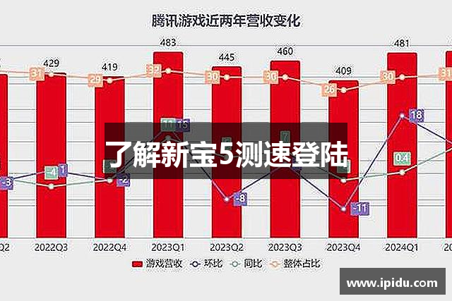 了解新宝5测速登陆
